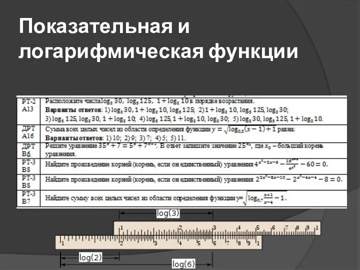 Показательная и логарифмическая функции