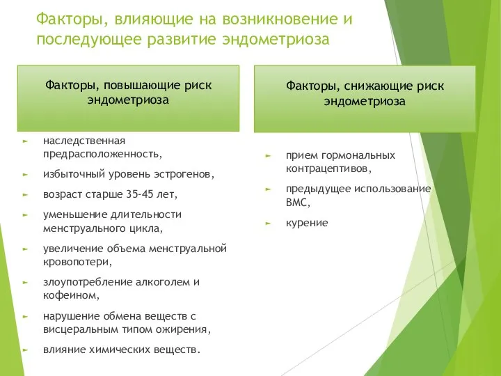 Факторы, влияющие на возникновение и последующее развитие эндометриоза Факторы, повышающие риск