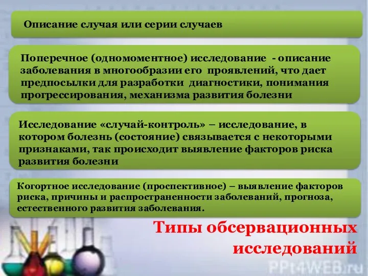 Типы обсервационных исследований Описание случая или серии случаев Поперечное (одномоментное) исследование