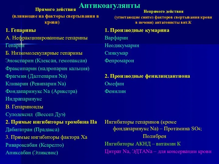 Антикоагулянты Прямого действия (влияющие на факторы свертывания в крови) 1. Гепарины