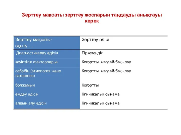 Зерттеу мақсаты зерттеу жоспарын таңдауды анықтауы керек