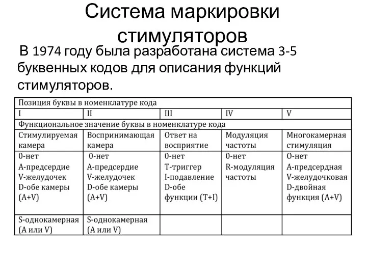 Система маркировки стимуляторов В 1974 году была разработана система 3-5 буквенных кодов для описания функций стимуляторов.