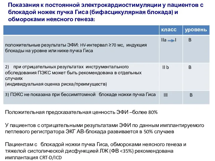 Показания к постоянной электрокардиостимуляции у пациентов с блокадой ножек пучка Гиса