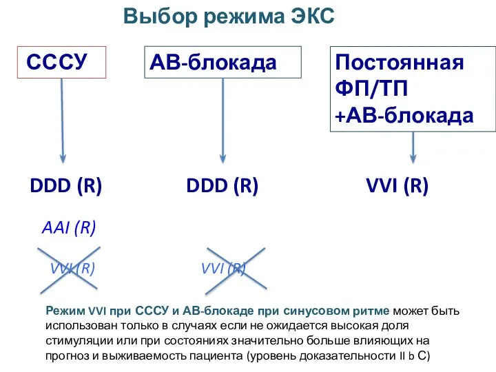 СССУ DDD (R) AAI (R) VVI (R) Выбор режима ЭКС Режим