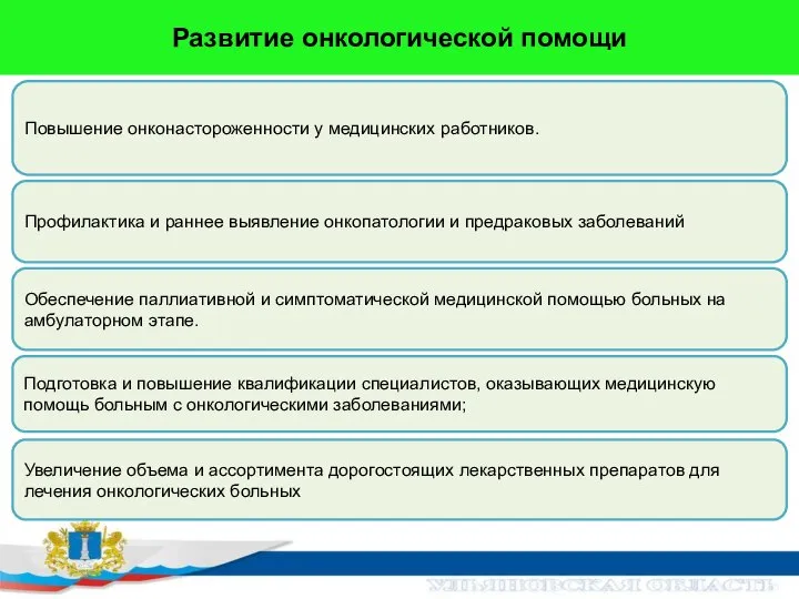 Развитие онкологической помощи Профилактика и раннее выявление онкопатологии и предраковых заболеваний