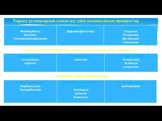 Тырысу ұстамалардың алдын-алу үшін қолданылатын препараттар Тырысусыз пароксизмдердің алдын-алу үшін қолданылатын препараттар Әмбепап әсерлі препараттар