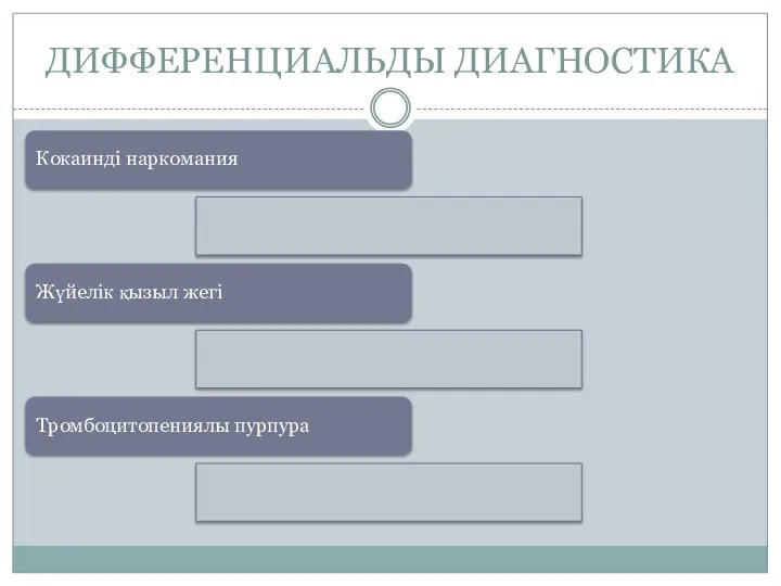 ДИФФЕРЕНЦИАЛЬДЫ ДИАГНОСТИКА Кокаинді наркомания Жүйелік қызыл жегі Тромбоцитопениялы пурпура