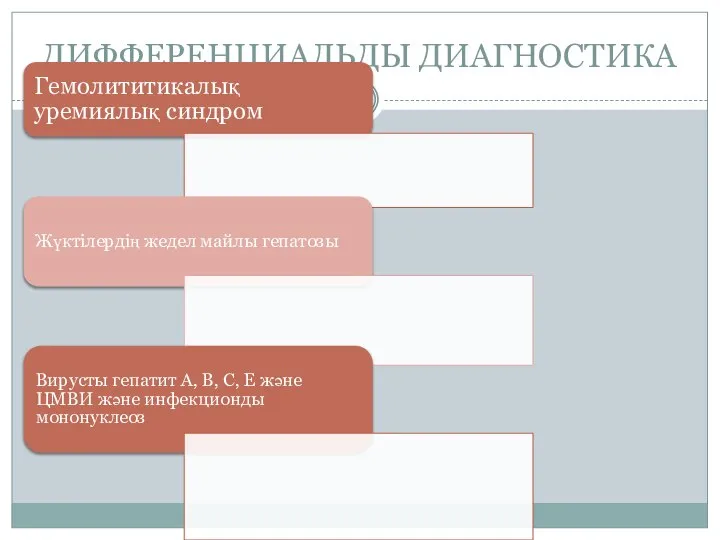 ДИФФЕРЕНЦИАЛЬДЫ ДИАГНОСТИКА Гемолититикалық уремиялық синдром Жүктілердің жедел майлы гепатозы Вирусты гепатит