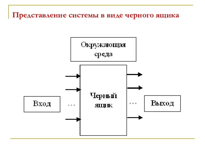 Представление системы в виде черного ящика