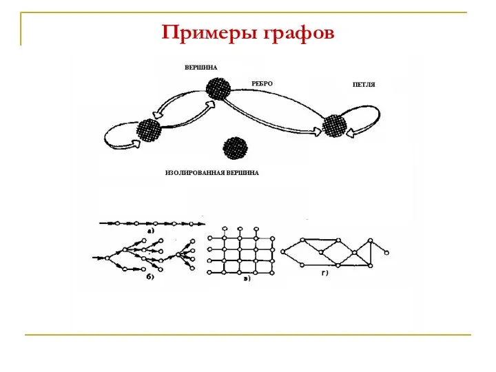 Примеры графов