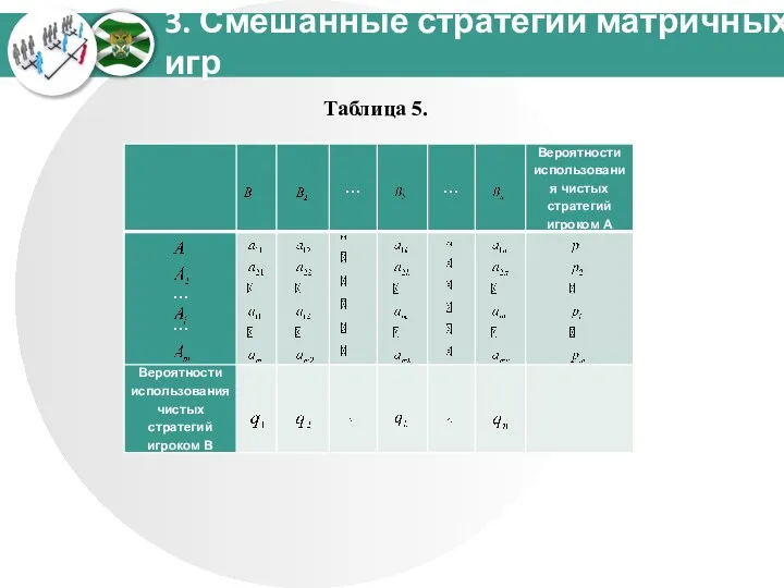 3. Смешанные стратегии матричных игр Таблица 5.