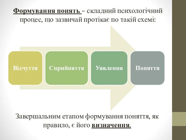 Формування понять – складний психологічний процес, що зазвичай протікає по такій