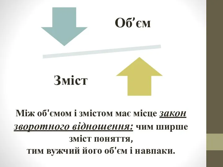 Між об'ємом і змістом має місце закон зворотного відношення: чим ширше