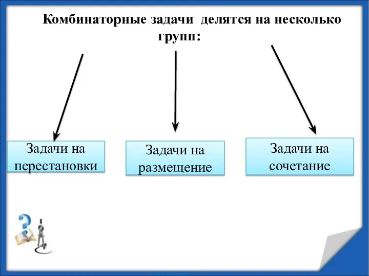 Комбинаторные задачи делятся на несколько групп: Задачи на перестановки Задачи на размещение Задачи на сочетание