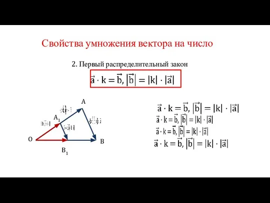 Свойства умножения вектора на число 2. Первый распределительный закон O A B A1 B1