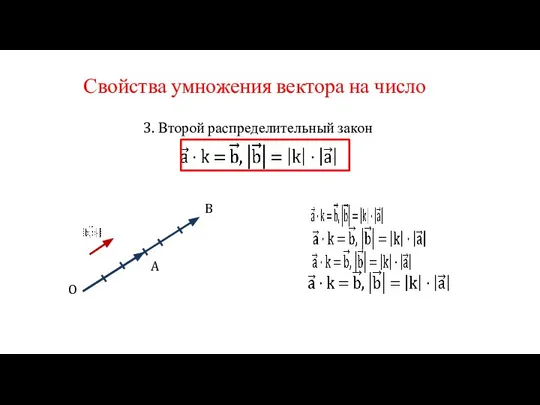 Свойства умножения вектора на число 3. Второй распределительный закон O A B