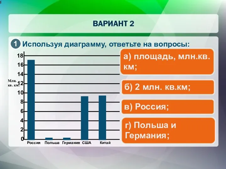 Используя диаграмму, ответьте на вопросы: a) площадь, млн.кв.км; б) 2 млн.