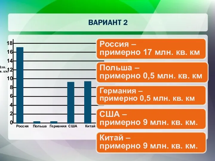 Россия – примерно 17 млн. кв. км Польша – примерно 0,5