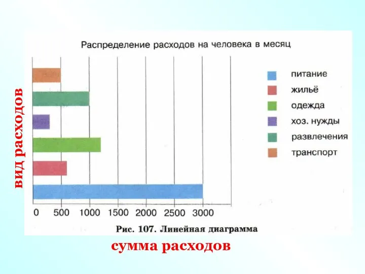 вид расходов сумма расходов