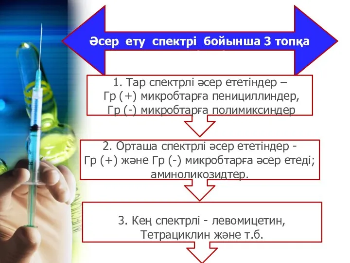 Әсер ету спектрі бойынша 3 топқа бөлінеді 1. Тар спектрлі әсер