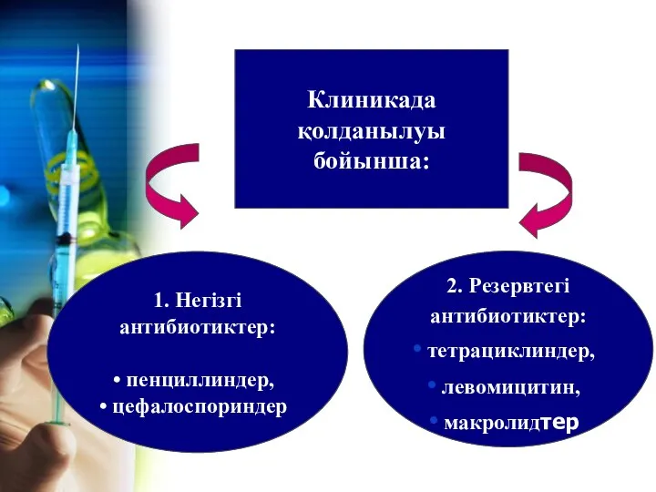 2. Резервтегі антибиотиктер: тетрациклиндер, левомицитин, макролидтер 1. Негізгі антибиотиктер: пенциллиндер, цефалоспориндер Клиникада қолданылуы бойынша: