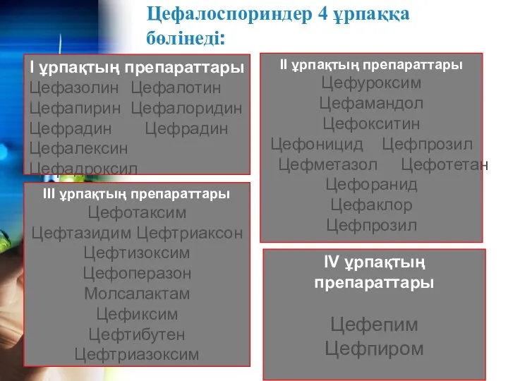 Цефалоспориндер 4 ұрпаққа бөлінеді: І ұрпақтың препараттары Цефазолин Цефалотин Цефапирин Цефалоридин