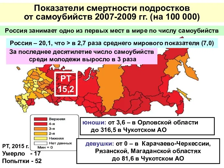 Показатели смертности подростков от самоубийств 2007-2009 гг. (на 100 000) девушки: