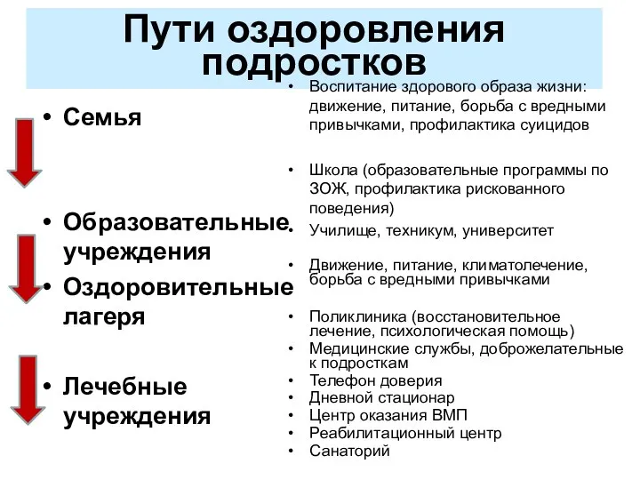 Пути оздоровления подростков Семья Образовательные учреждения Оздоровительные лагеря Лечебные учреждения Воспитание