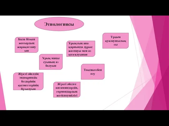 Этиологиясы Бала біткен жатырдың жарақаттануын Ұрық маңы суының аз болуын Жүкті