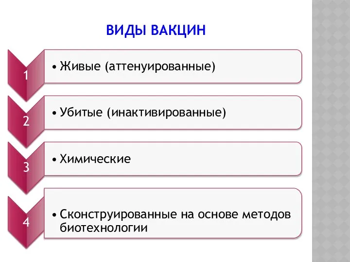 ВИДЫ ВАКЦИН