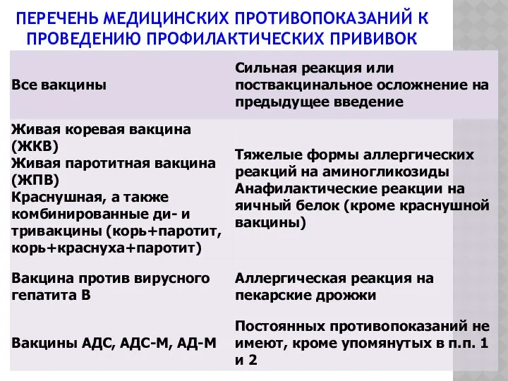 ПЕРЕЧЕНЬ МЕДИЦИНСКИХ ПРОТИВОПОКАЗАНИЙ К ПРОВЕДЕНИЮ ПРОФИЛАКТИЧЕСКИХ ПРИВИВОК