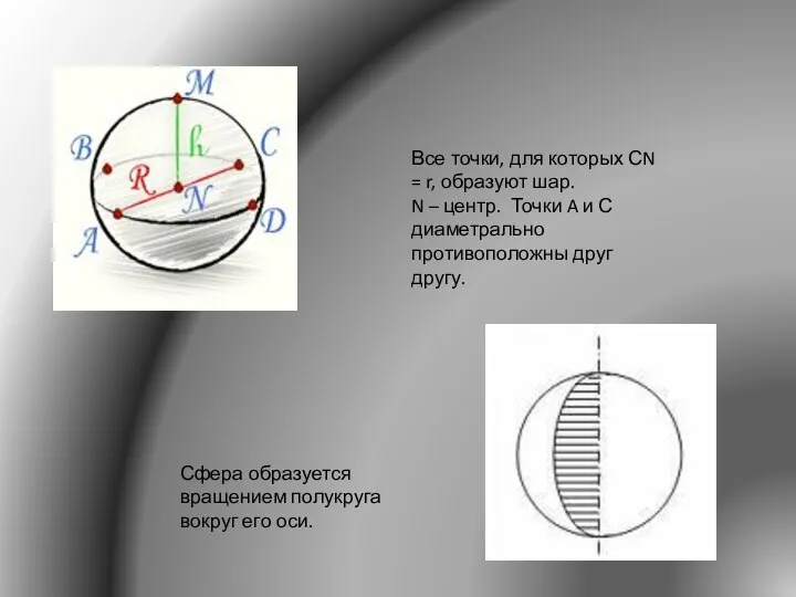 Все точки, для которых СN = r, образуют шар. N –