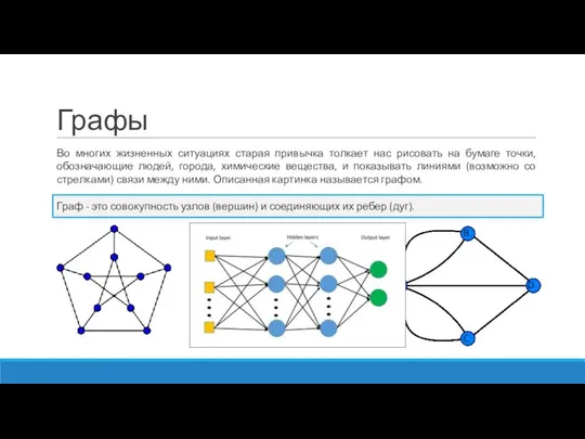 Графы Во многих жизненных ситуациях старая привычка толкает нас рисовать на