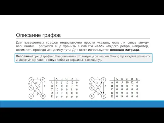 Описание графов Для взвешенных графов недостаточно просто указать, есть ли связь