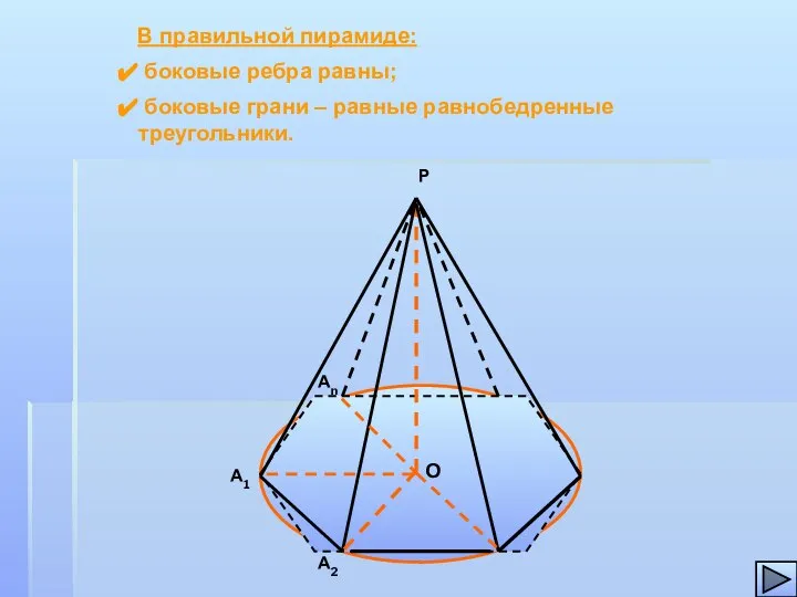 А1 В правильной пирамиде: боковые ребра равны; боковые грани – равные равнобедренные треугольники.
