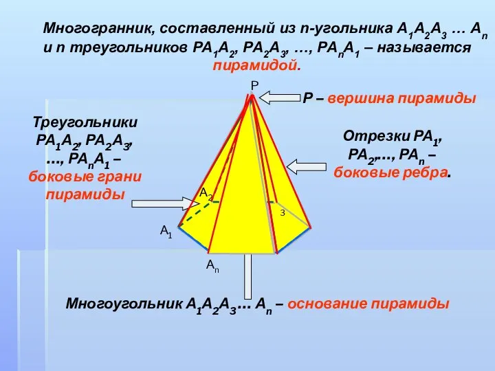 Многогранник, составленный из n-угольника А1А2А3 … Аn и n треугольников РА1А2,