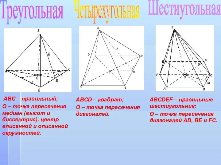 Треугольная Четырехугольная Шестиугольная