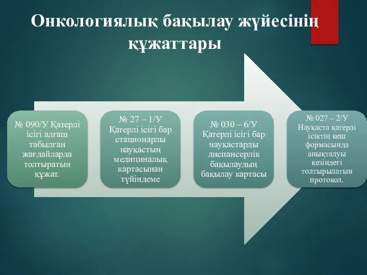 Онкологиялық бақылау жүйесінің құжаттары