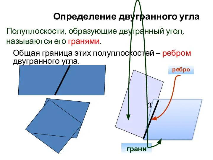 Определение двугранного угла . ребро грани Полуплоскости, образующие двугранный угол, называются