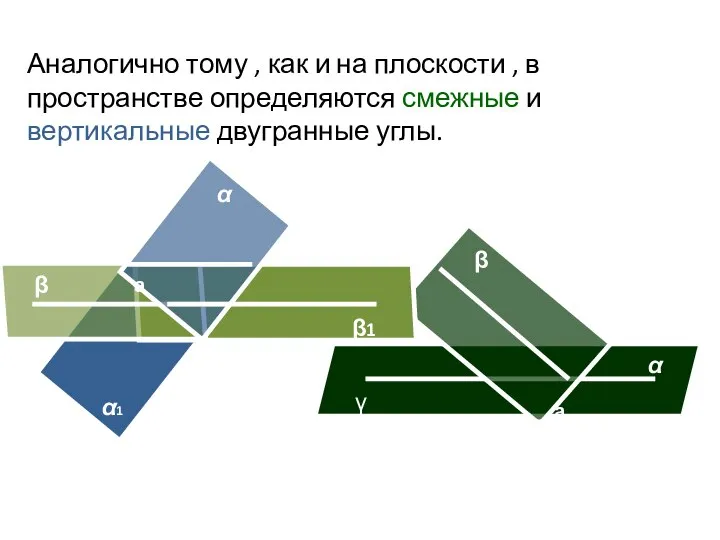 Аналогично тому , как и на плоскости , в пространстве определяются