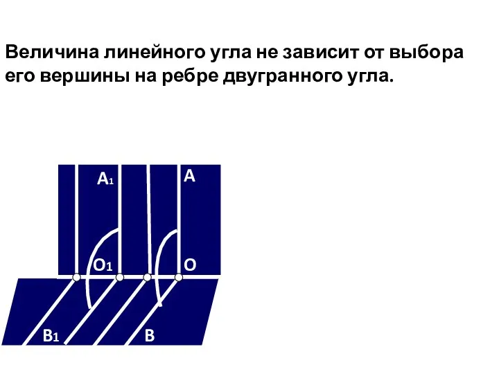 Величина линейного угла не зависит от выбора его вершины на ребре