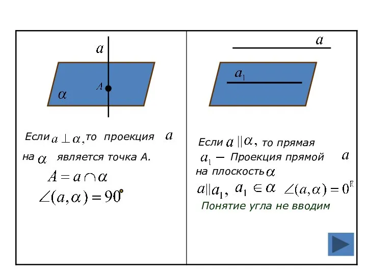 Если то проекция на является точка А. Если то прямая на