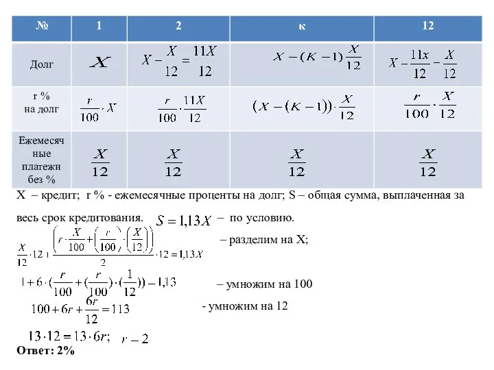 Х – кредит; r % - ежемесячные проценты на долг; S