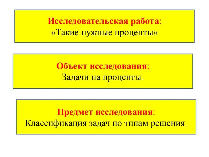 Объект исследования: Задачи на проценты. Предмет исследования: Классификация задач по типам