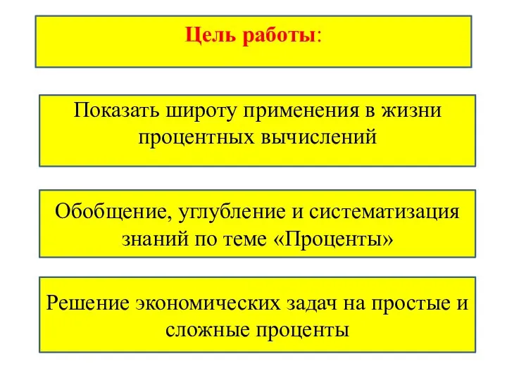 Решение экономических задач на простые и сложные проценты Цель работы: Обобщение,