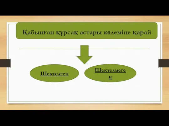 Қабынған құрсақ астары көлеміне қарай Шектелген Шектелмеген