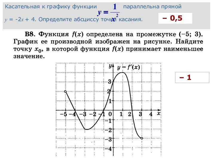 Касательная к графику функции параллельна прямой у = -2х + 4.