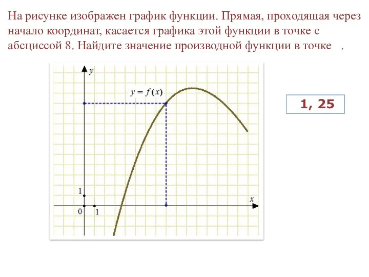 На рисунке изображен график функции. Прямая, проходящая через начало координат, касается