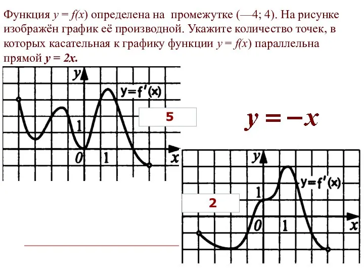 Функция у = f(x) определена на промежутке (—4; 4). На рисунке