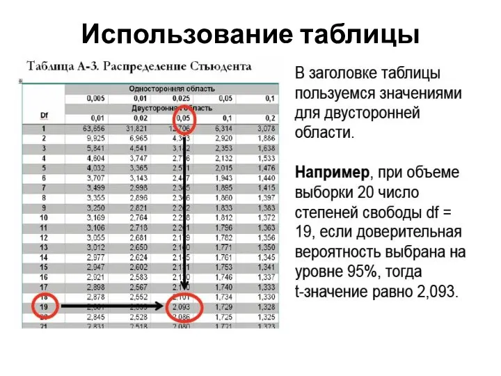 Использование таблицы